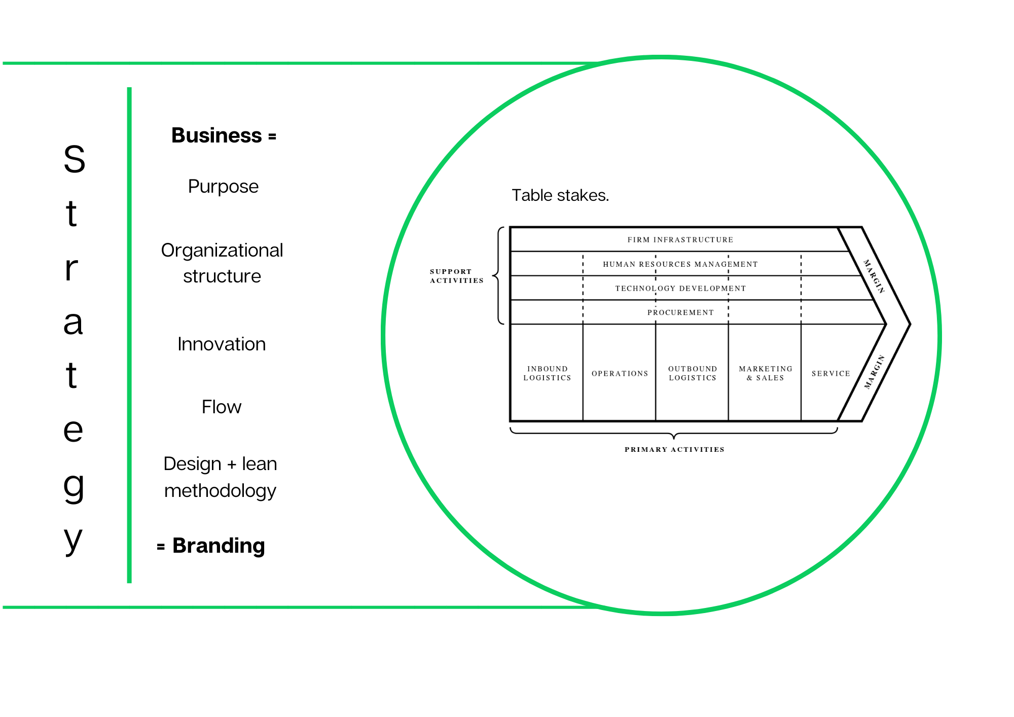 Purpose-led-value-chain-1